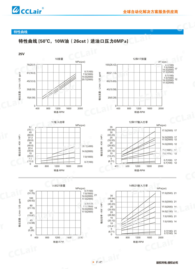 V系列低噪音葉片泵(單泵)-4