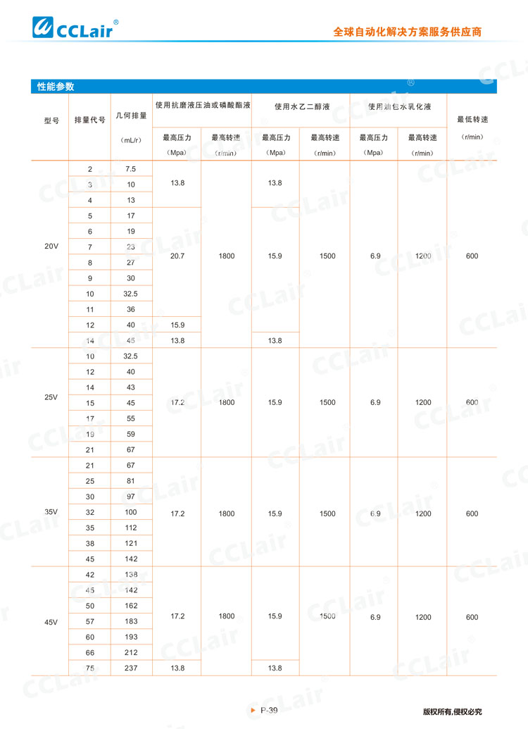 V系列低噪音葉片泵(單泵)-2