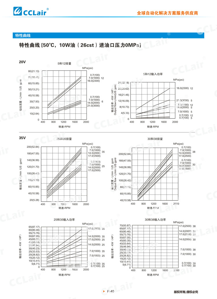 V系列低噪音葉片泵(單泵)-3