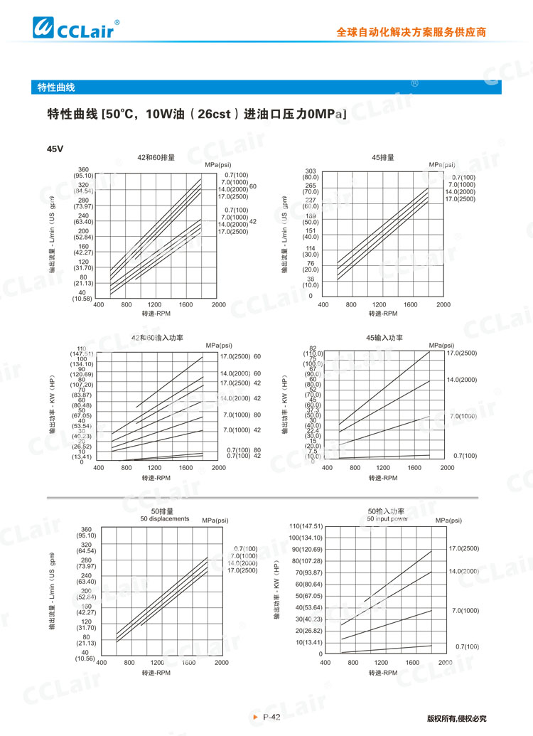 V系列低噪音葉片泵(單泵)-5