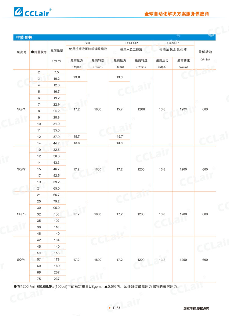 SQP系列葉片泵(單泵)-2