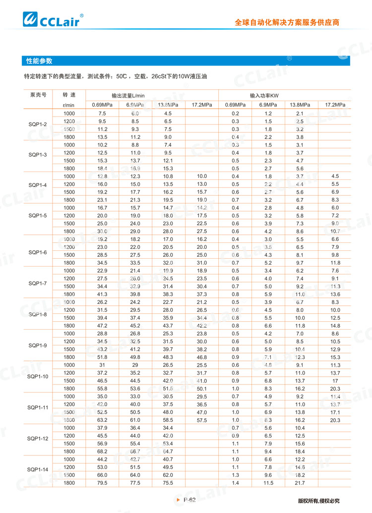 SQP系列葉片泵(單泵)-3