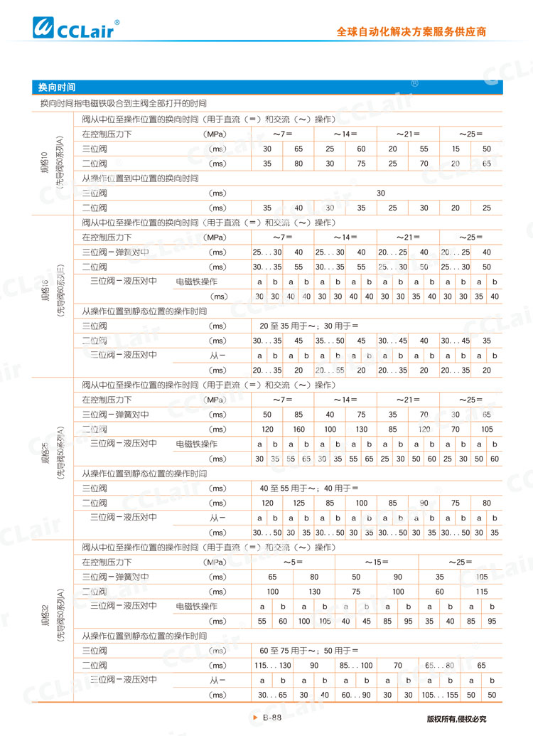 WEH,WH型電液換向閥,液控?fù)Q向閥-10 