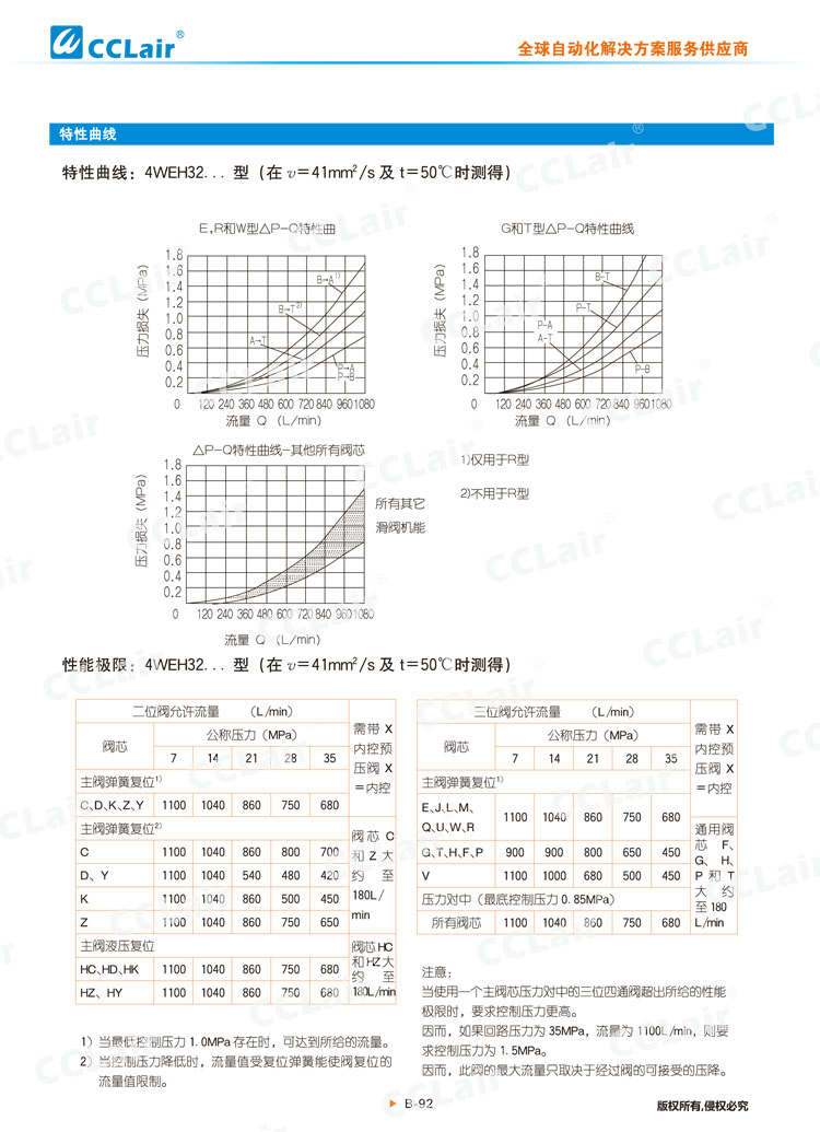 WEH,WH型電液換向閥,液控?fù)Q向閥-14 