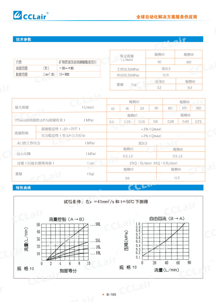 2FRM10,16型二通流量控制閥-3 