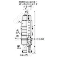 CBCA-LHN,CBEA-LHN,CBGA-LHN,CBIA-LHN,標(biāo)準(zhǔn)型, 較大設(shè)定壓280bar抗衡閥