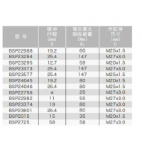 BSP22982/23374/23601，BSP22988/23294/23295/23373/23577/24045/24046/22756，小型不可調(diào)節(jié)液壓緩沖器BSP22988~24046